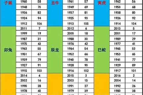 1966年五行屬什麼|生辰八字查詢，生辰八字五行查詢，五行屬性查詢